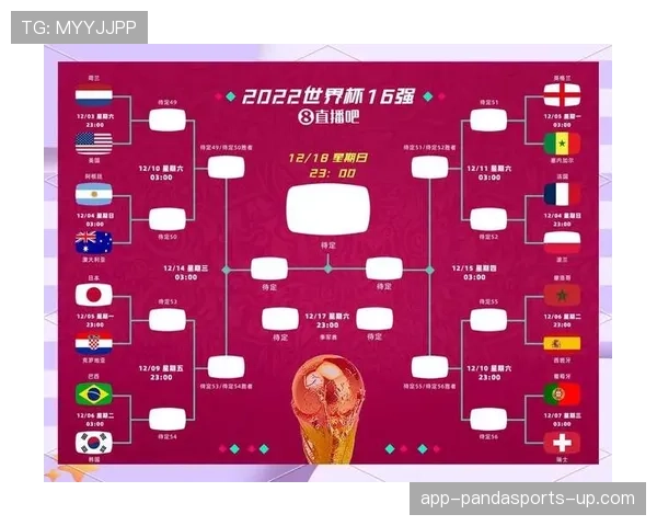 2026世界杯48队12个小组赛制是怎样的