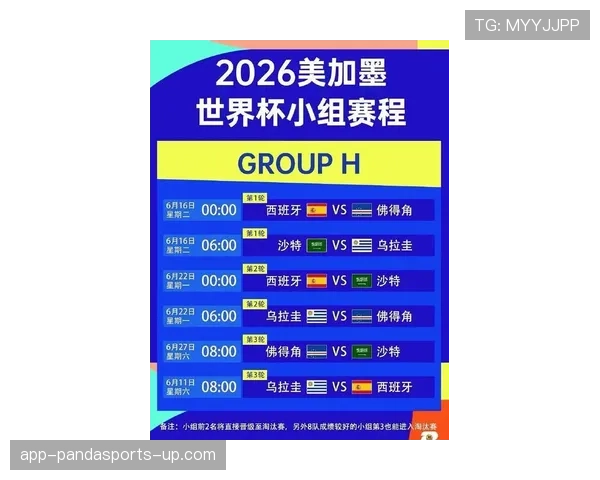 2026世界杯48支球队分12个小组的赛制规则及晋级方式