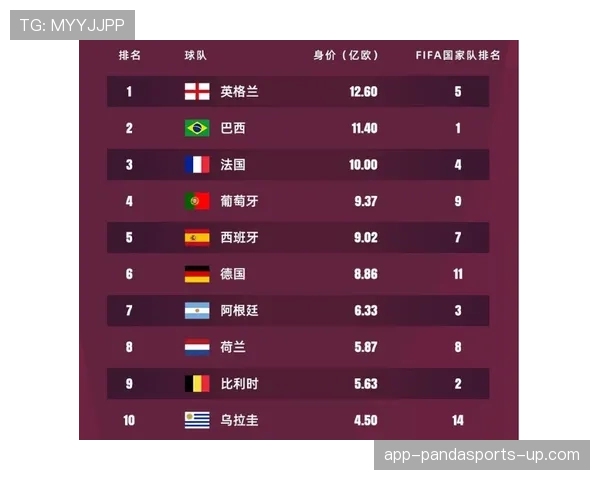 巴西小组第一将战F组第二，32强对阵路径确定