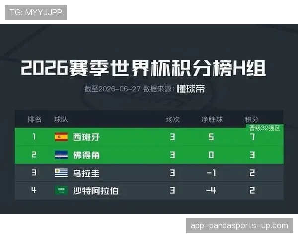 佛得角淘汰赛资格确认：H组收官后排名第二